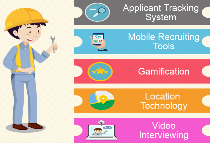 tools of recruitment process
